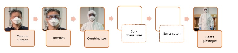 epi ordre